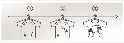 Three t-shirts on hangers demonstrate the process of shaking, spraying, and smoothing with icons.