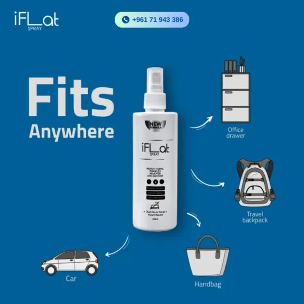 Image of Spray bottles labeled iFLat Spray, with Lines connecting it to an office drawer, Travel backpack, car, and handbag. Texts reads ‘’Fits Anywhere’’ against a blue background.